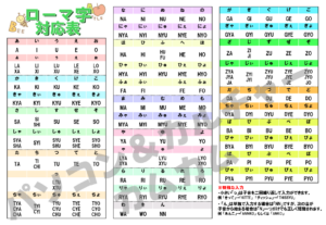 教室でご案何しているローマ字対応表です。
