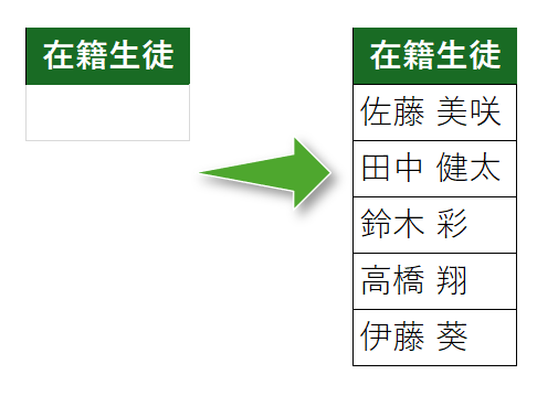 UNIQUE関数解説05