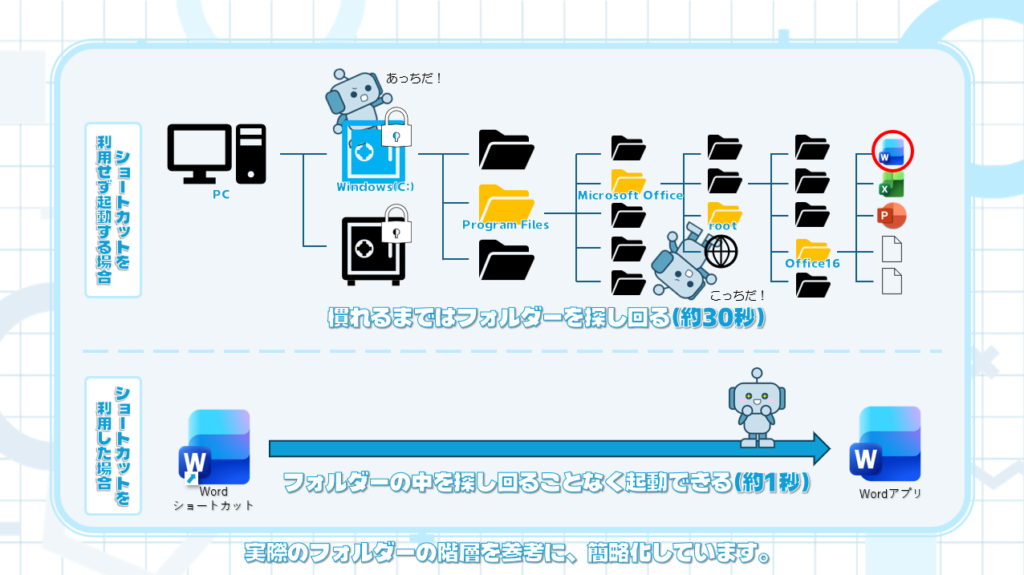 ショートカット01